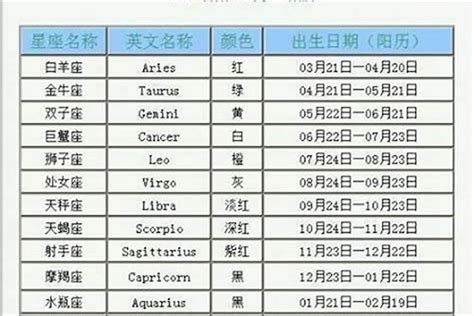 國曆12月22日是什麼星座|12月22日是什么星座？